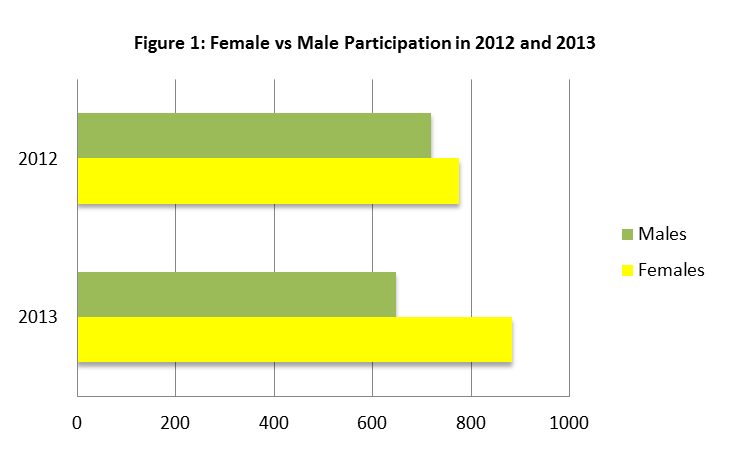 Thumnail image for Caribbean Women in Business: A Trend or Paradigm Shift?