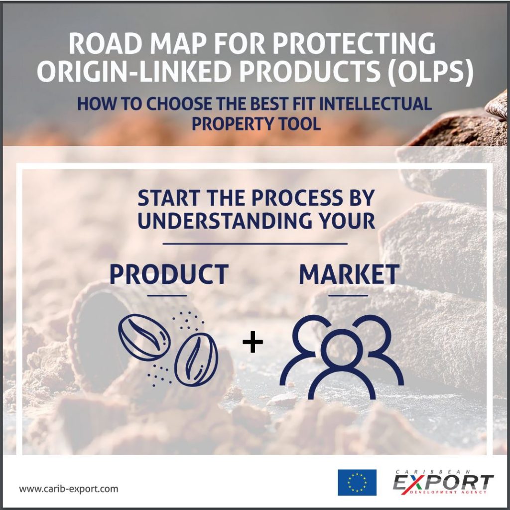 Thumnail image for Understanding Intellectual Property